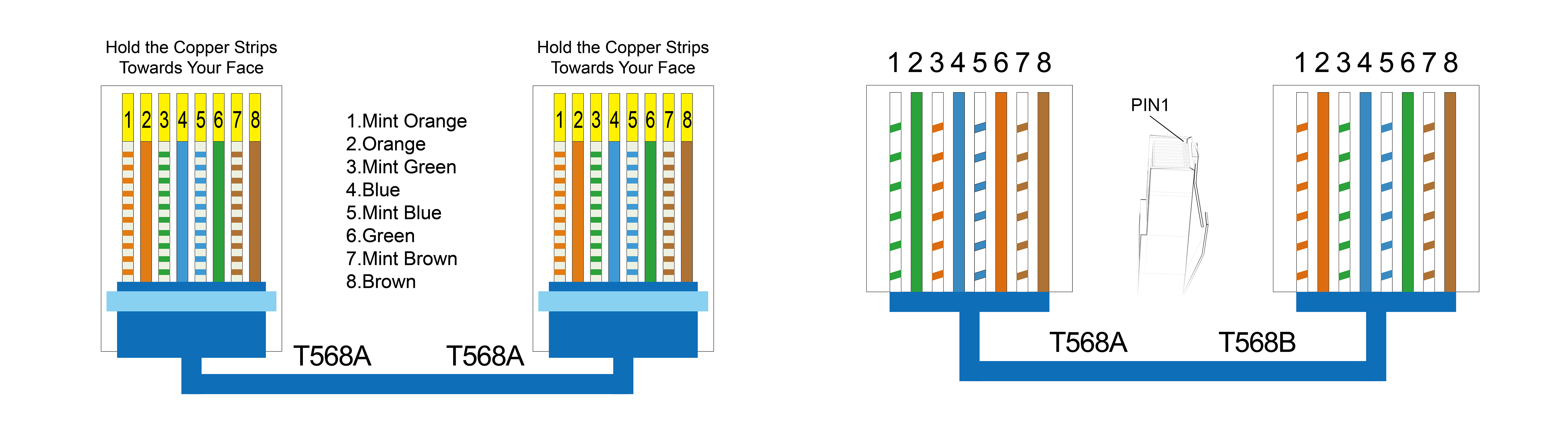 RJ45 Connector Color Code Explained: T568A vs T568B & Pinout Guide - MSL