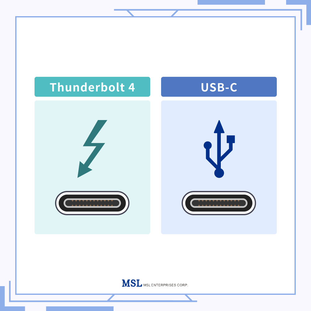 An infographic showcasing the Thunderbolt and USB standard sign using both USB-C ports.