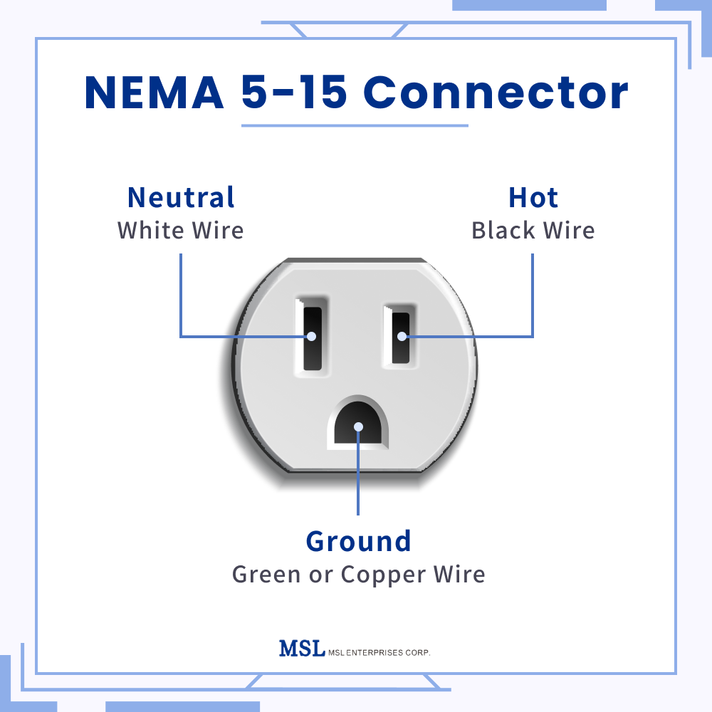 A standard NEMA 5-15 with three prongs (neutral, hot, and ground) designed for safety and functionality.